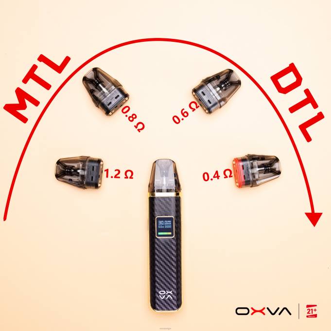 OXVA XLIM V3 P2NF83 grijs - OXVA Online Store cartridge bovenkant vullen